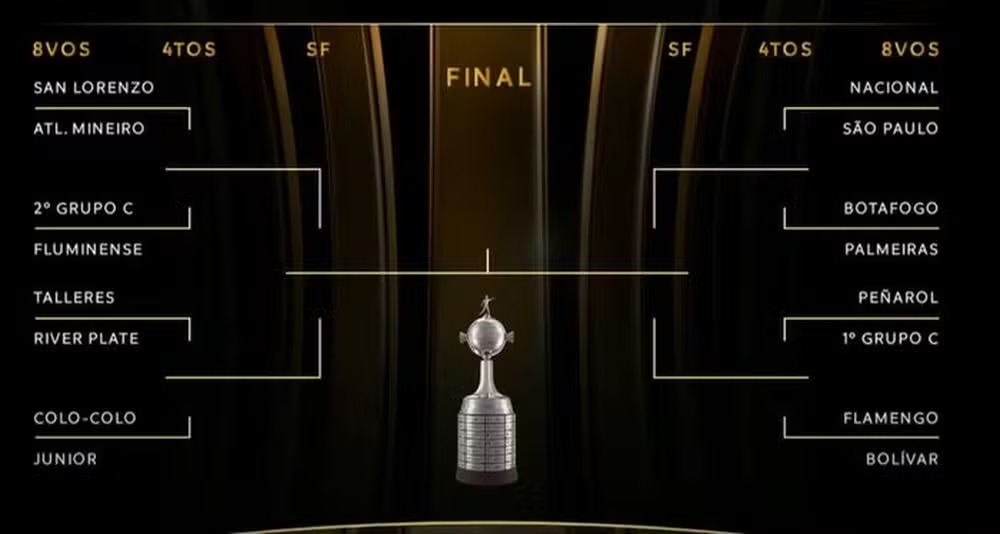 Oitavas da Libertadores 2024: veja os jogos e chaveamento até a final
