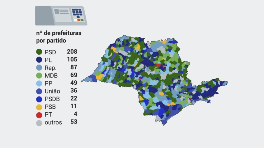 PT quase some da Grande SP e mantém desempenho ruim no Estado