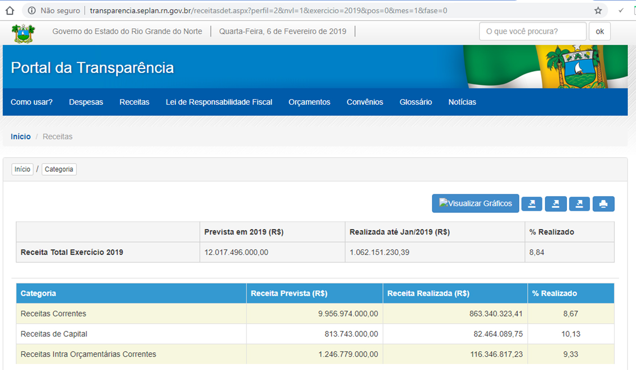 Milhões em caixa: Portal da Transparência desmente números do próprio Governo