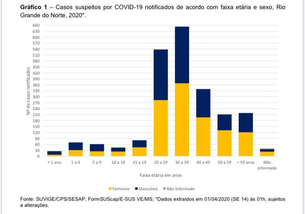 RN tem 106 municípios com casos suspeitos de coronavírus; veja lista completa