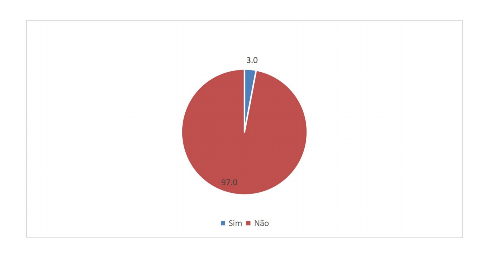 Seta: 97% dos eleitores de Serra Negra estão com os votos definidos