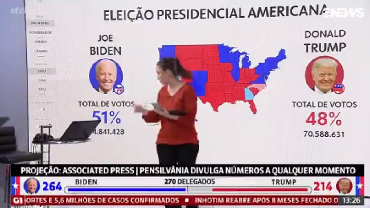 Apresentadora da GloboNews celebra vitória de Biden sobre Trump: “A gente virou"