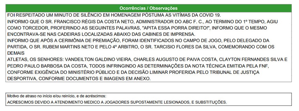 Jogadores que testaram positivo para Covid participam de festa do título do Globo FC e ainda sem máscaras